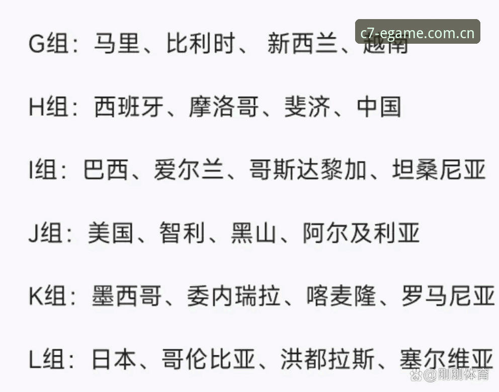 U17世界杯抽签结果深度解析：中国男女足分组形势全掌握实用指南