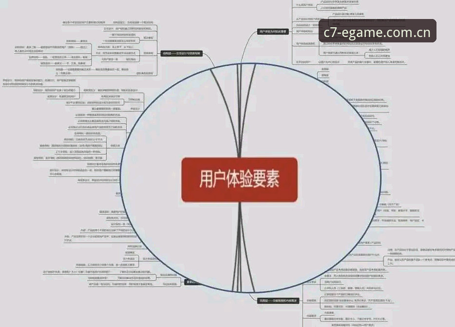 资深玩家总结C7平台官网必备的五大核心要素与使用心得